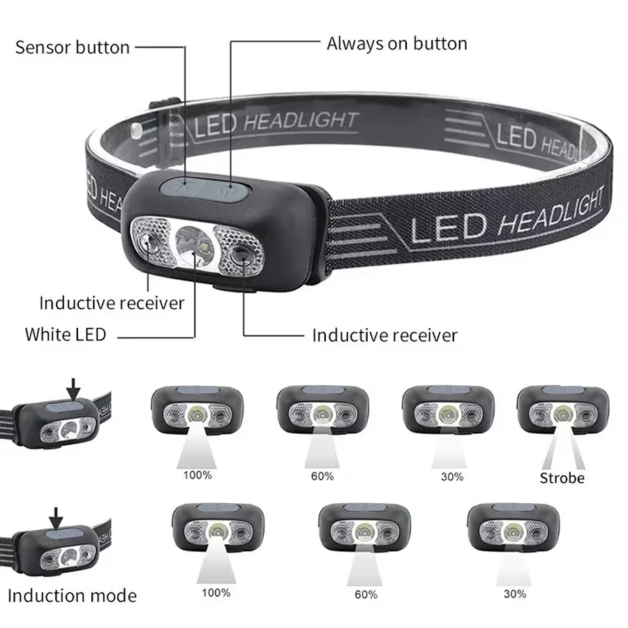 Powerful LED Headlamp Adjustab - Outdoor Power Reno ulasan dan harga