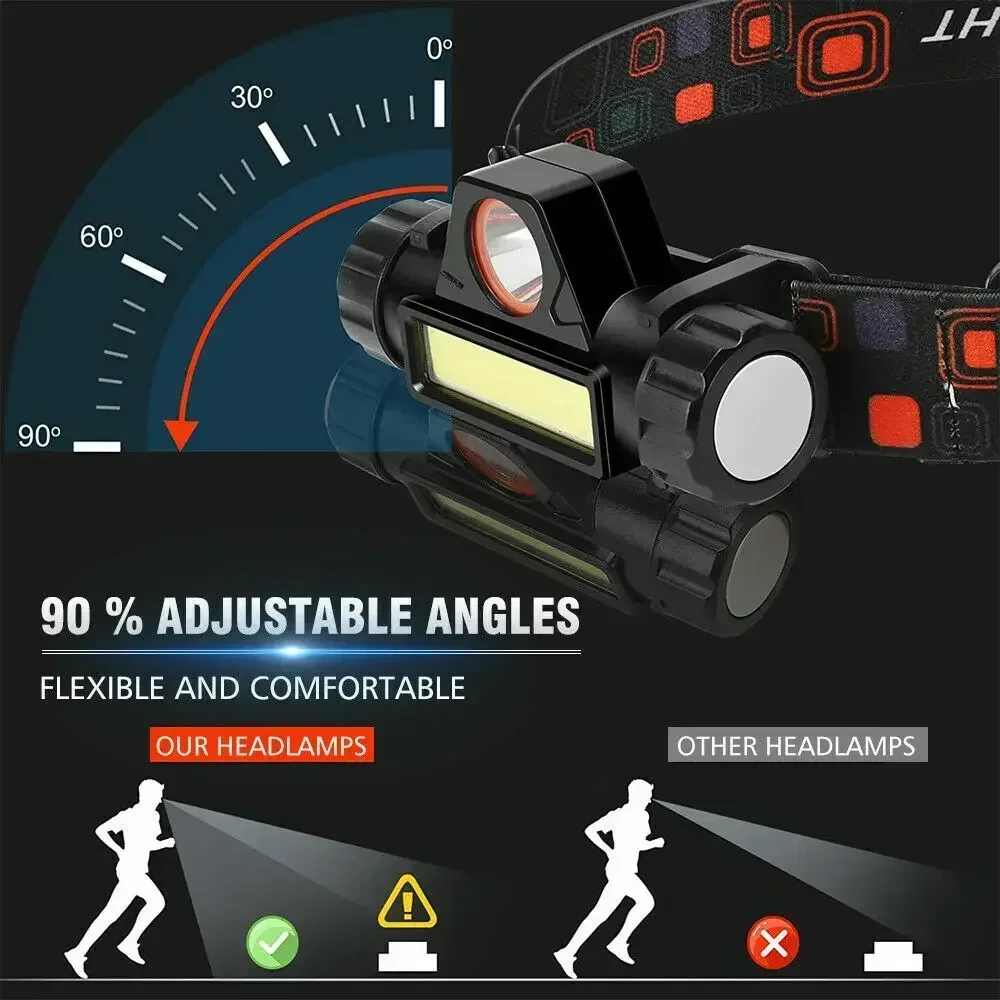 Rechargeable COB LED USB Headl - Outdoor Power Reno ulasan dan harga