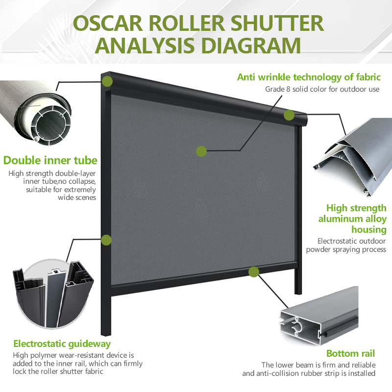 Battery Powered Motorized Roll - Outdoor Power Blinds ulasan dan harga