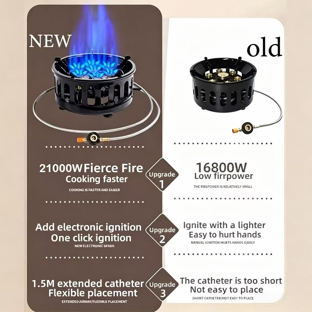 21000W 7-Core Camping Stove Hi - Outdoor Power Equipment Brands ulasan dan harga