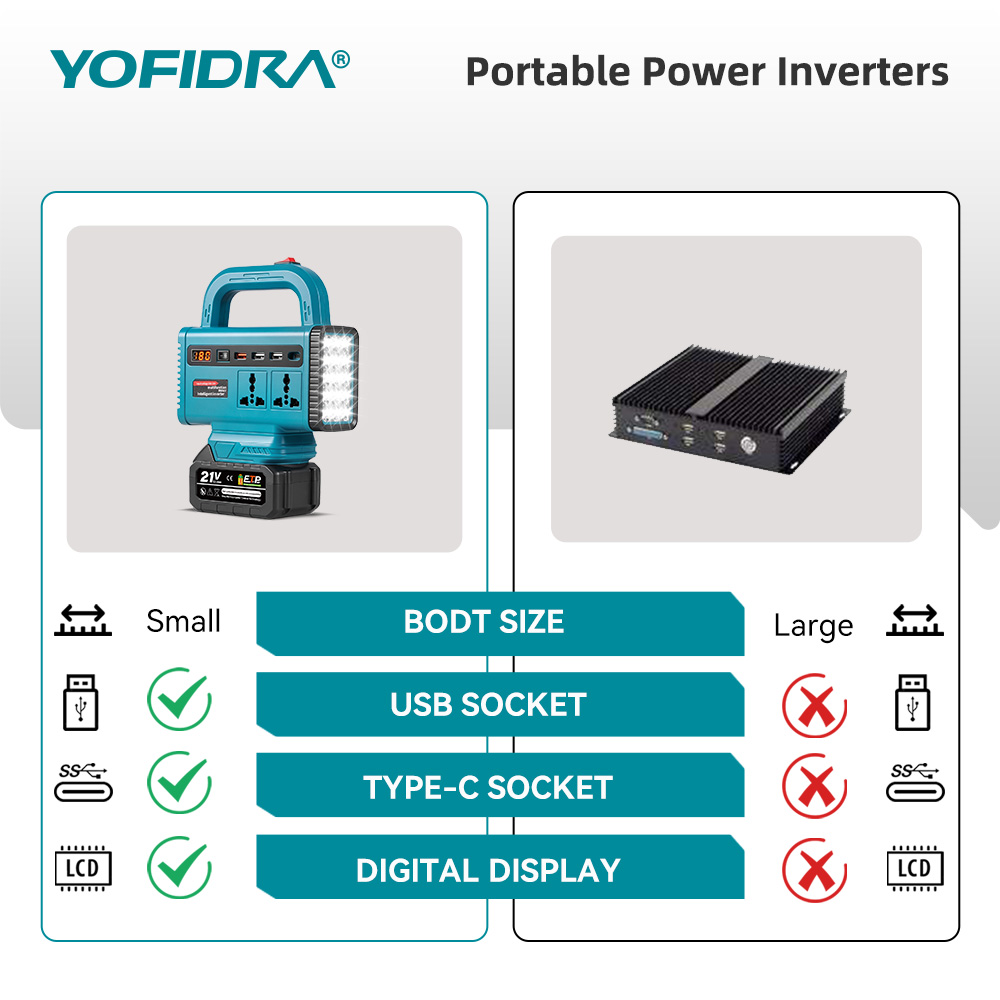 YOFIDRA 220V Portable Power In - Outdoor Power Adapter Usb C ulasan dan harga