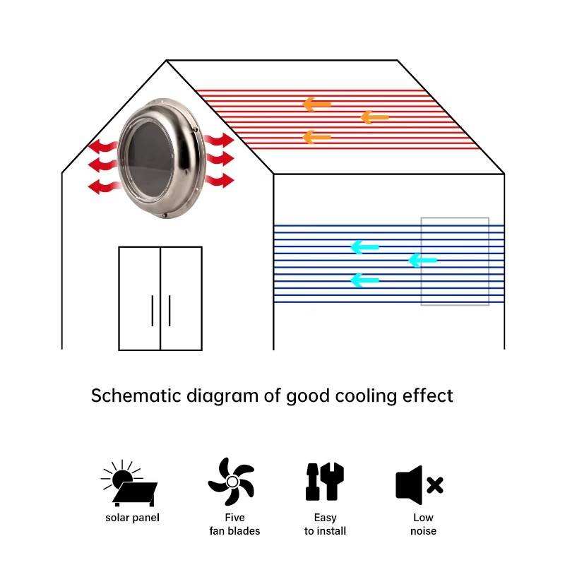 Solar Powered Round Exhaust Fa - Outdoor Power Vent ulasan dan harga
